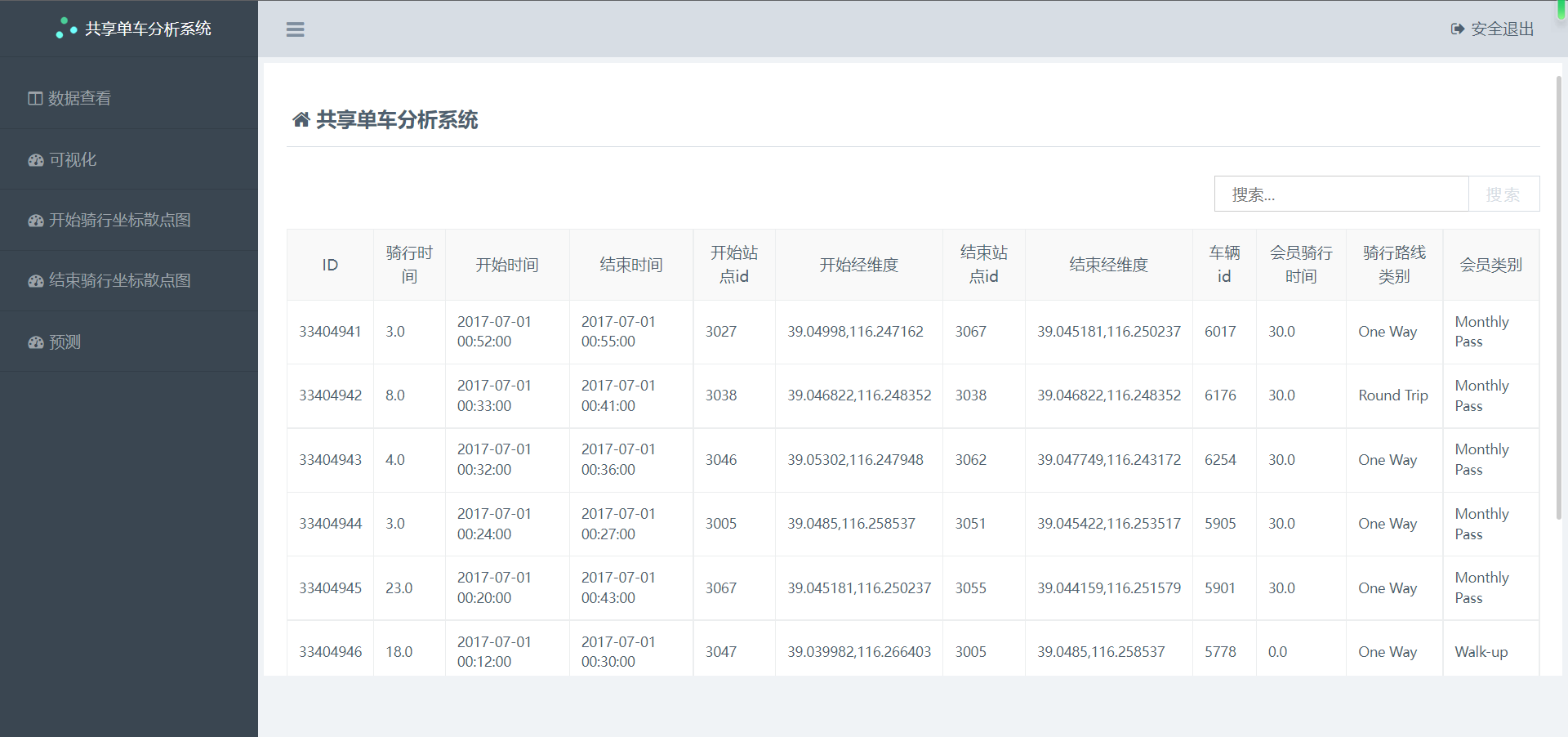 python回归算法flask的北京共享单车租借数量预测分析