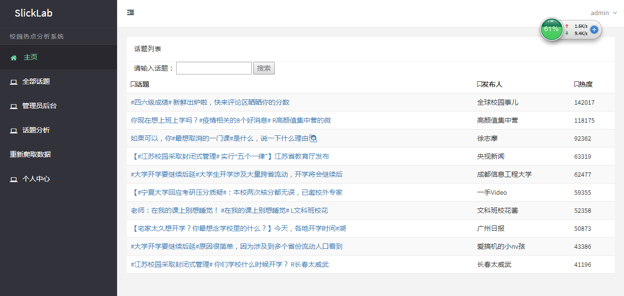 基于django的校园热点话题分析系统的设计与实现