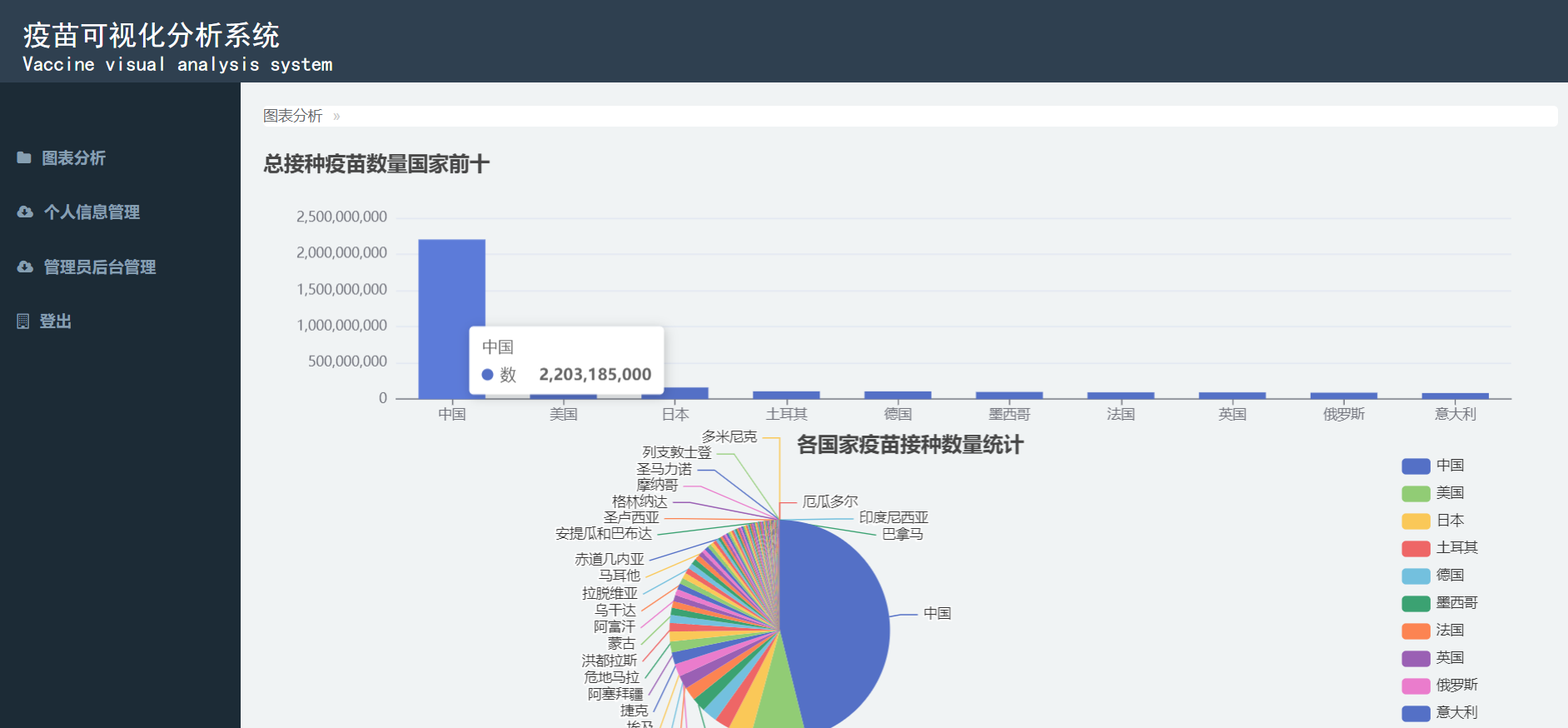 基于python爬虫的疫苗接种数据可视化