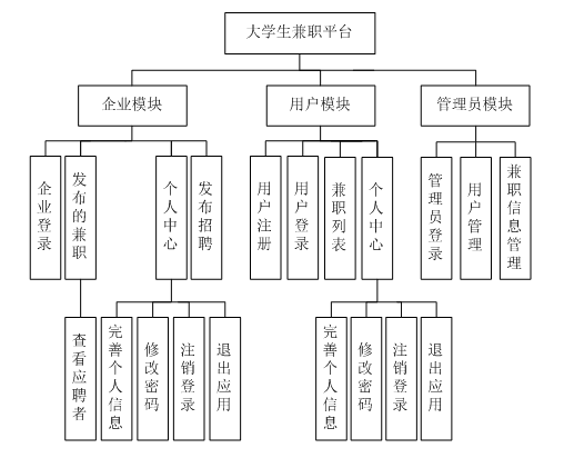 基于Android的大学生兼职系统的设计与实现