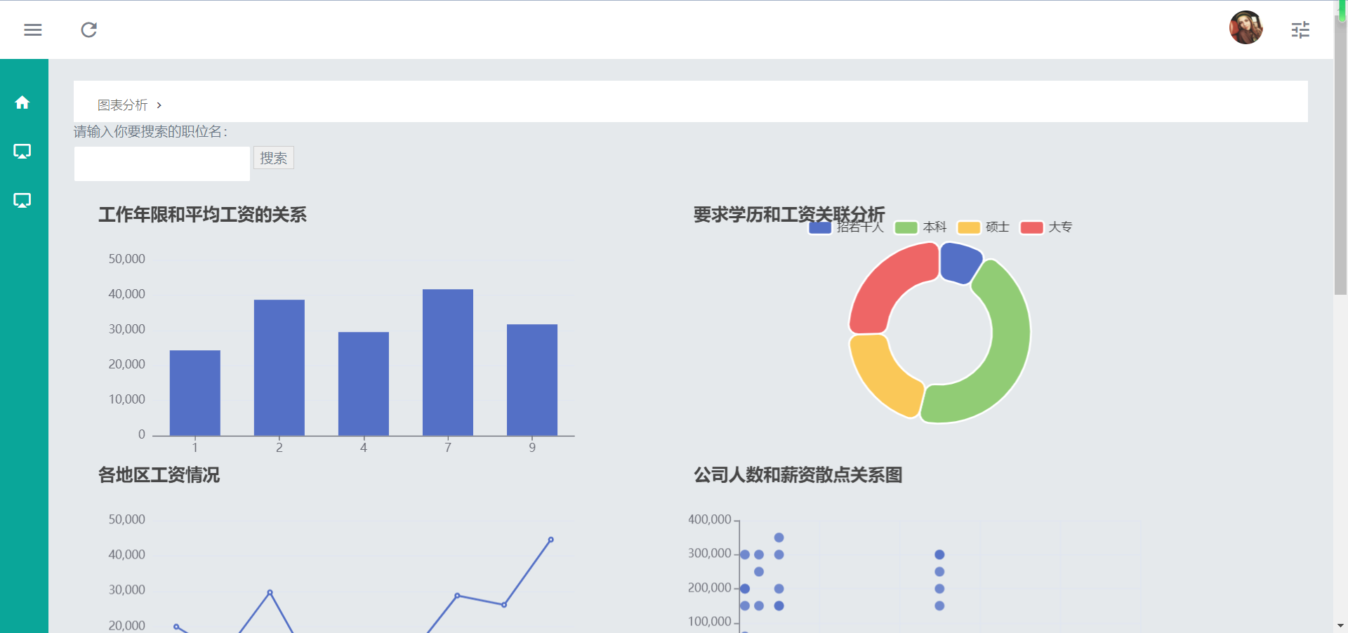 基于Python的51job的招聘信息可视化分析系统的设计与实现