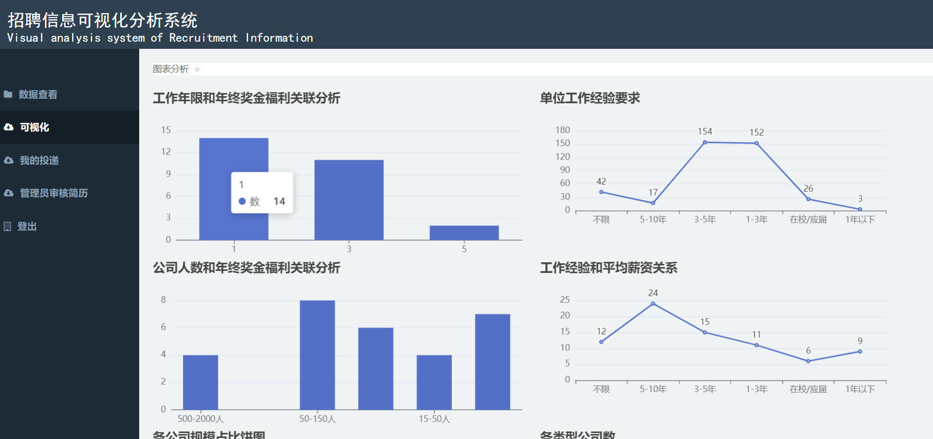 基于Flask的招聘信息可视化系统