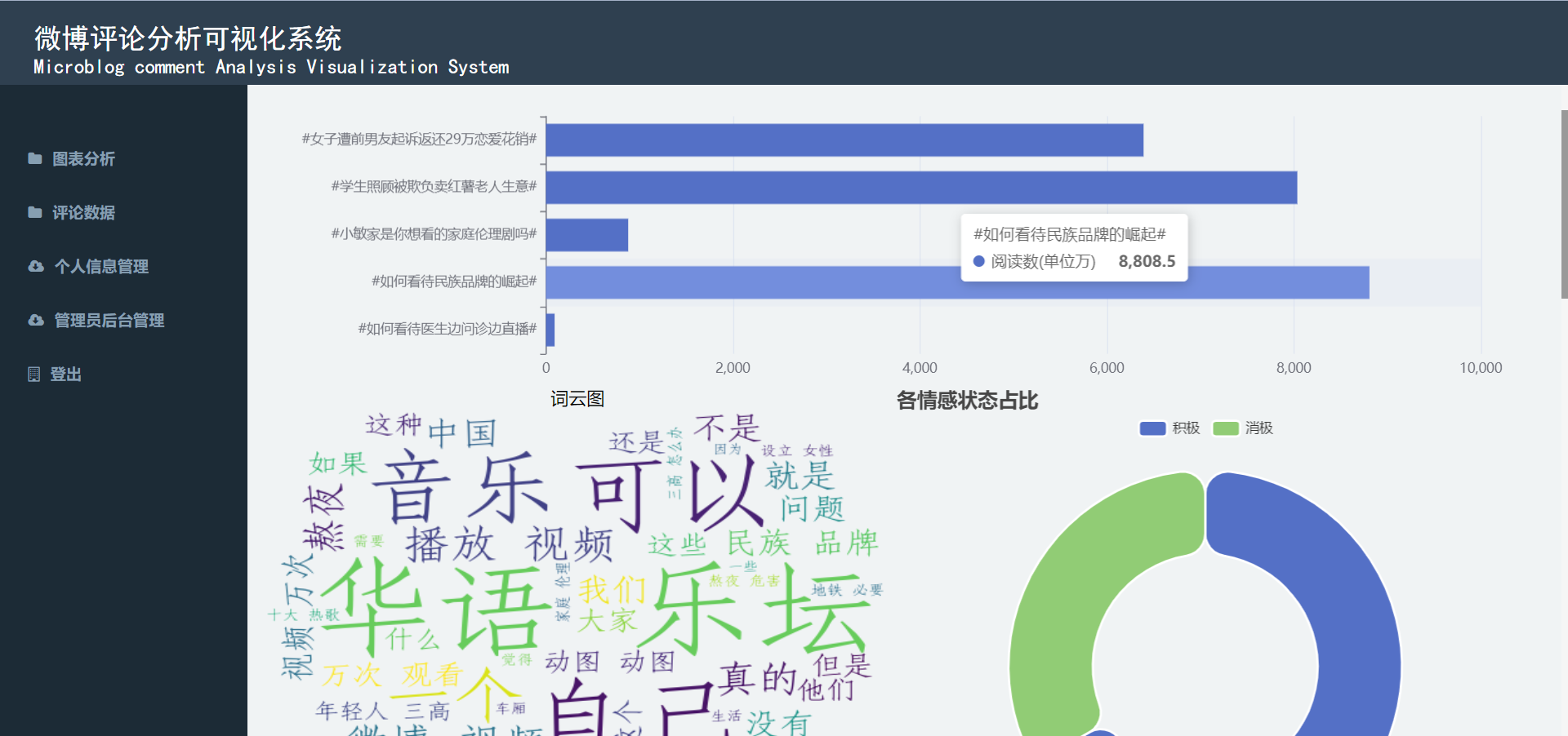 python微博评论可视化分析系统