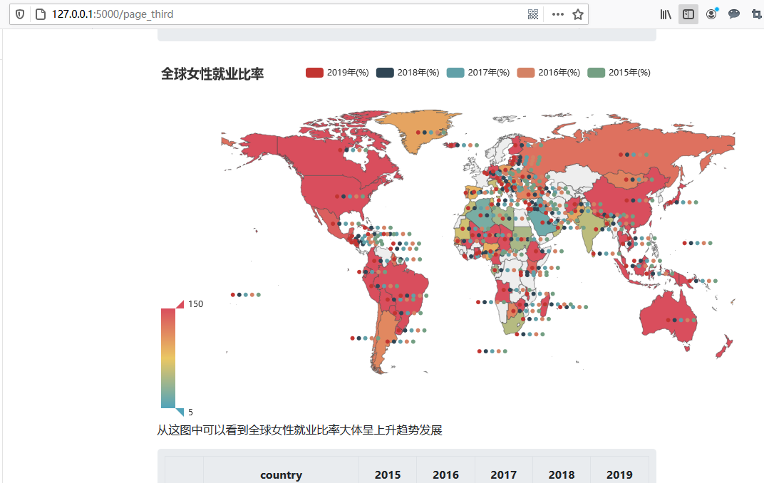 基于Python Flask的多类型动态图表展示