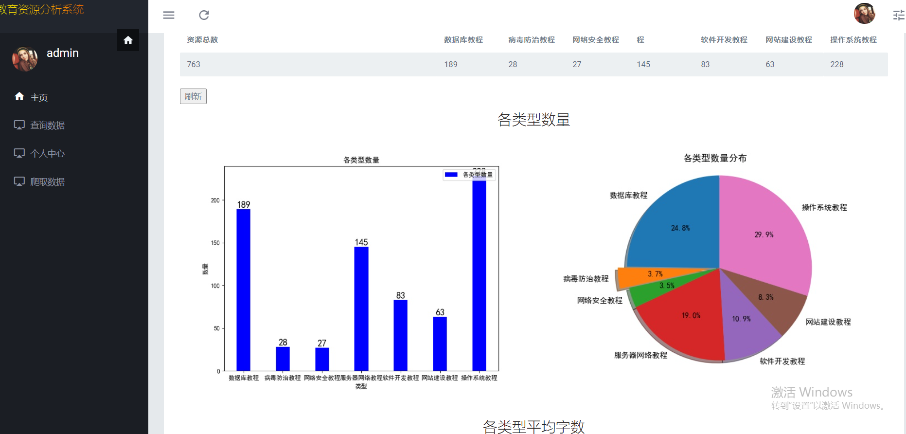 基于django和爬虫的教育资源分析系统的设计和实现