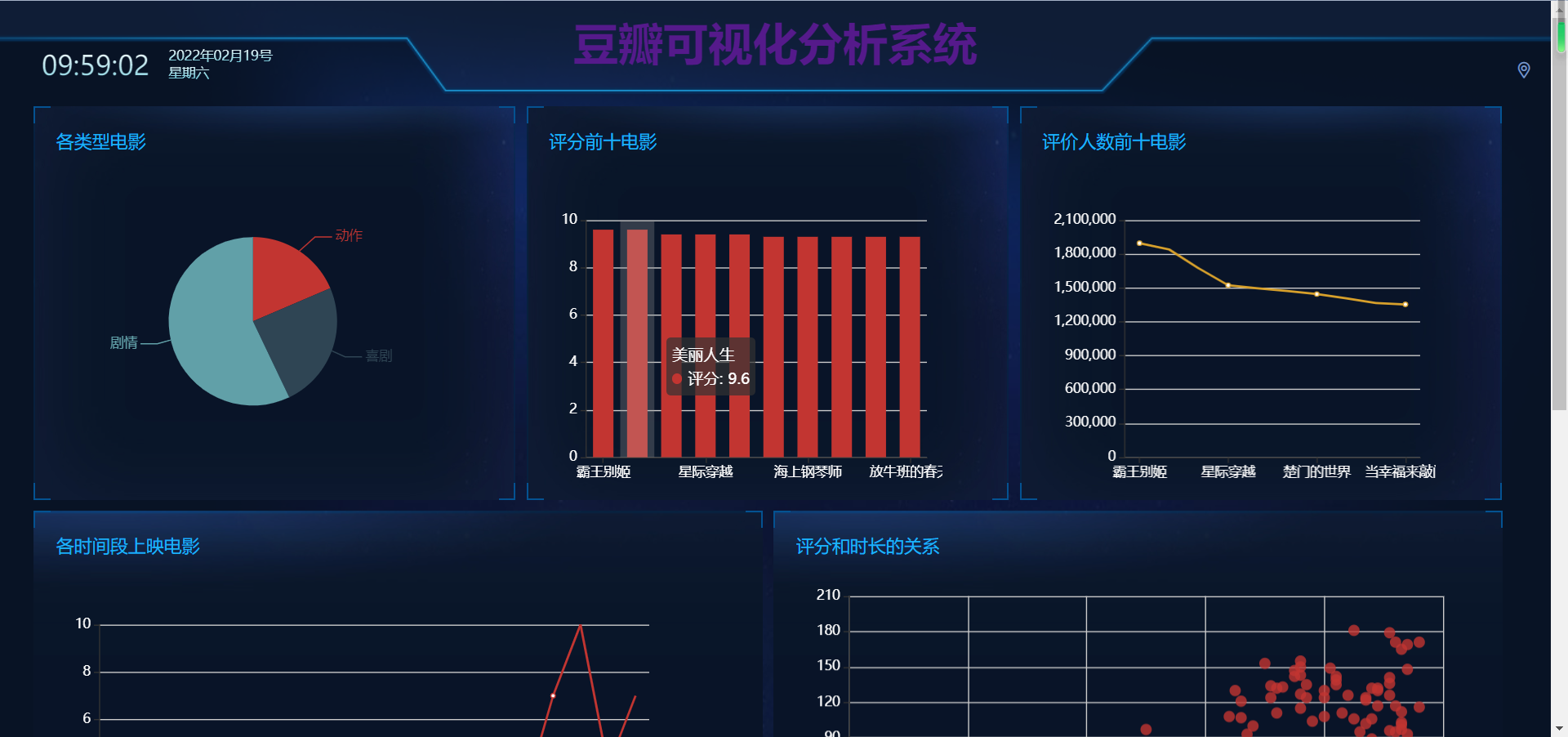 基于Python爬虫的电影数据可视化分析